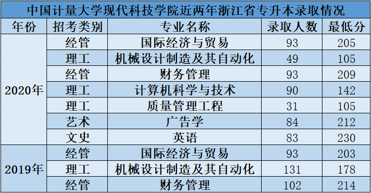 M6米乐:

2016年中国计量大学专业介绍及专业专业一览表